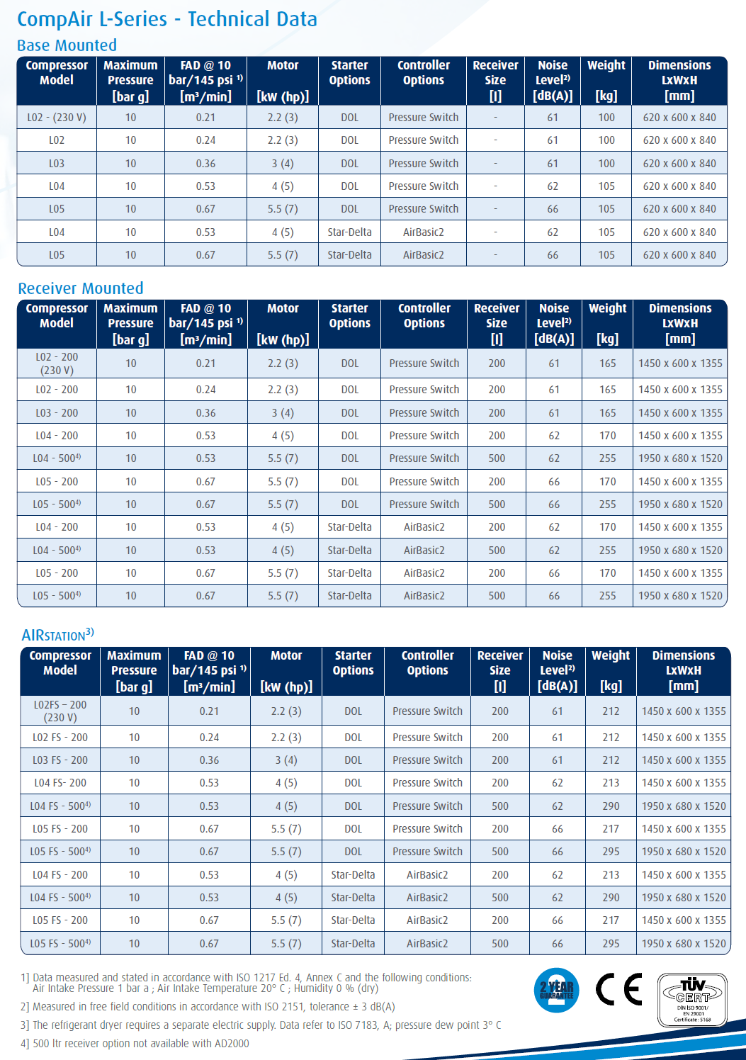 L02-L05_frame1_data.png L02-L05_frame1_data.png