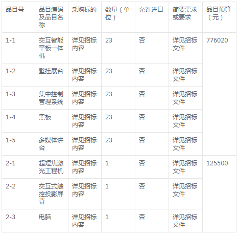 南平市建阳区西门小学班级多媒体压缩机设备采购变更