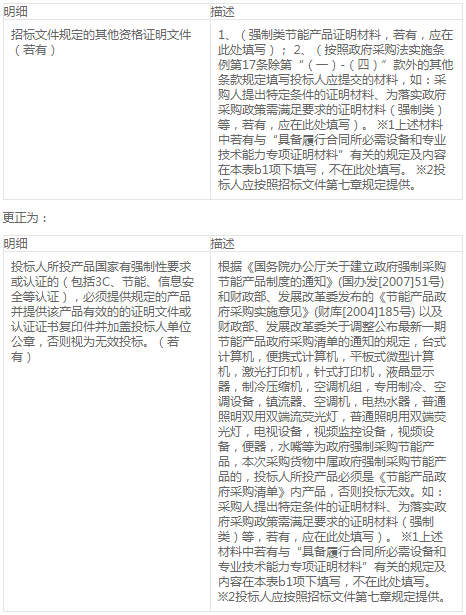 南平市建阳区西门小学班级多媒体压缩机设备采购变更