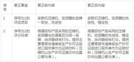 温州市瓯海区宏悅景园幼儿园空调压缩机采购变更