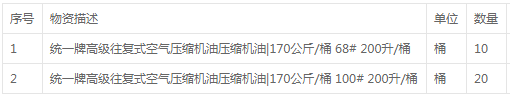 往复式空气压缩机油压缩机油采购询价公告