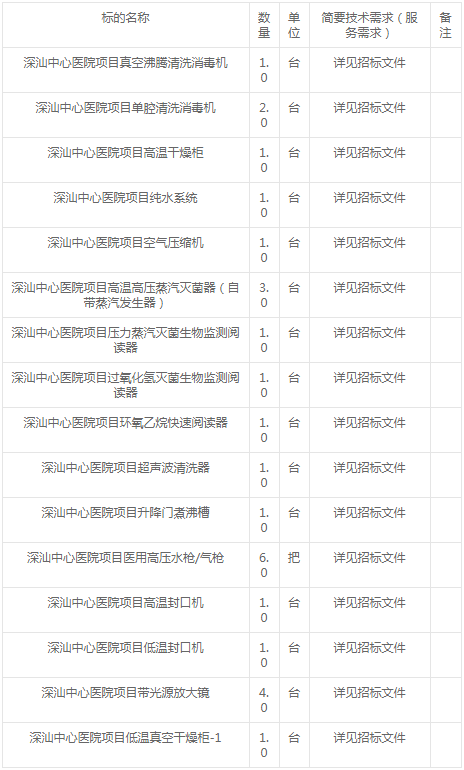 供应室空气压缩机设备采购公告