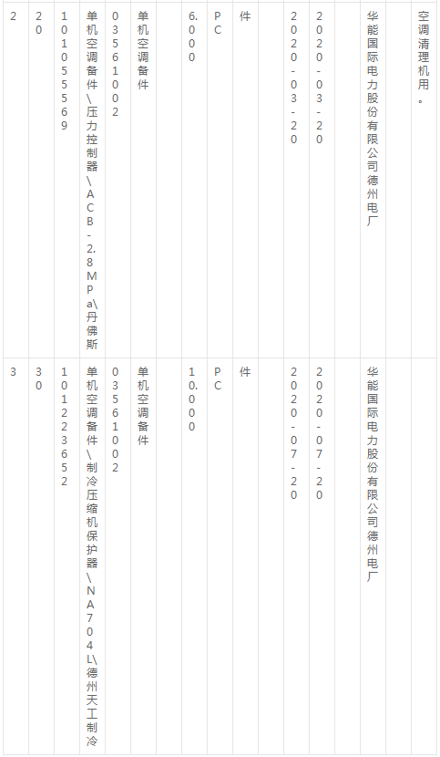 皖南医学院询价函－采购科研用防震台和空气压缩机