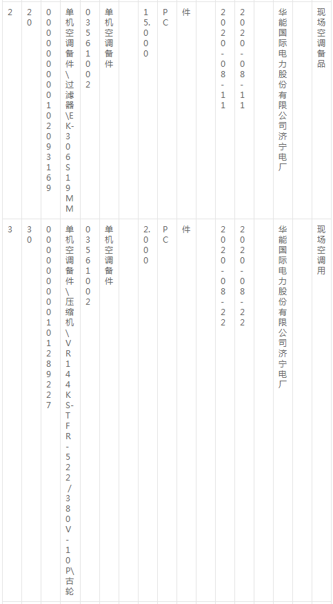 华能国际济宁电厂空调压缩机及配件询价公告