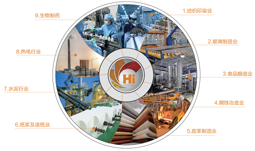 将航空飞机发动机技术装进鼓风机，海拓宾与韩裔企业家强强联手开展重大节能项目！