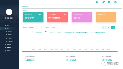 智慧管理 科学节能|葆德空压机气站数字化节能方案