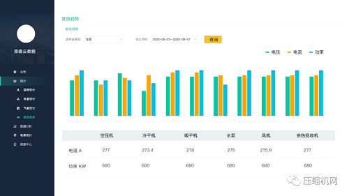 智慧管理 科学节能|葆德空压机气站数字化节能方案