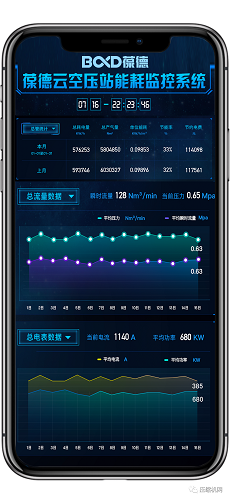 智慧管理 科学节能|葆德空压机气站数字化节能方案