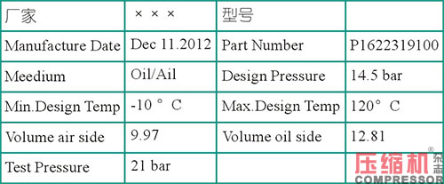 空压机油分跑油故障分析