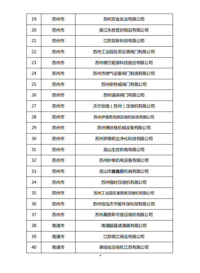 江苏省压缩机企业“正版正货”承诺名单