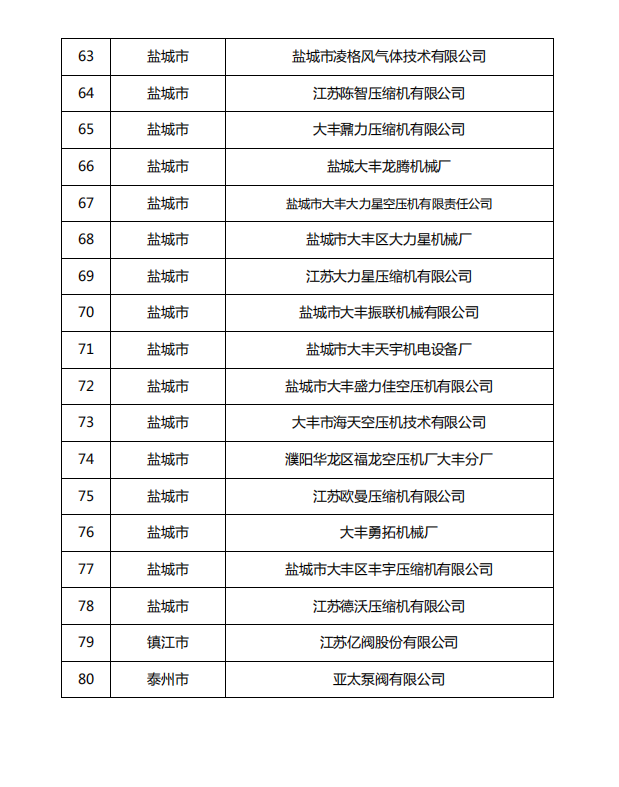 江苏省压缩机企业“正版正货”承诺名单
