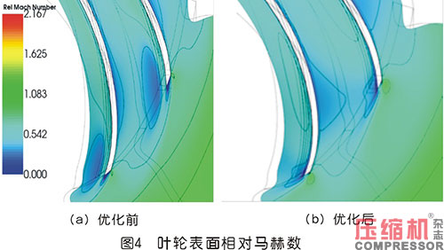 空压机振动噪声机理及减振降噪技术研究