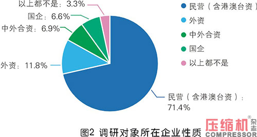 2020年度压缩机市场调研分析报告