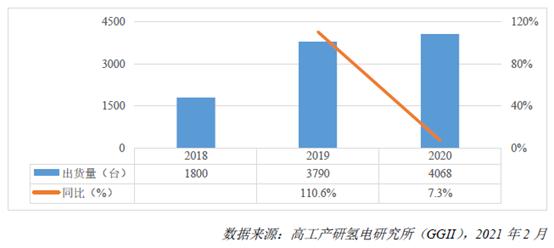 透视燃料电池空压机市场规模及格局