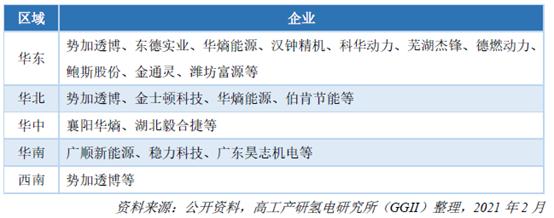透视燃料电池空压机市场规模及格局