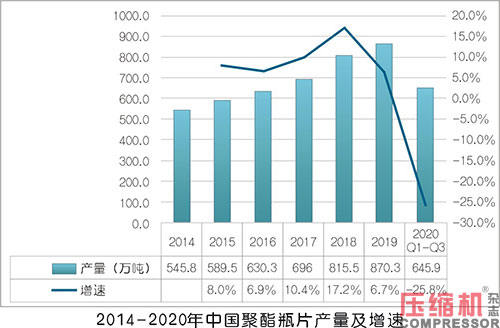2020年压缩机应用领域数据报告及行业趋势研判