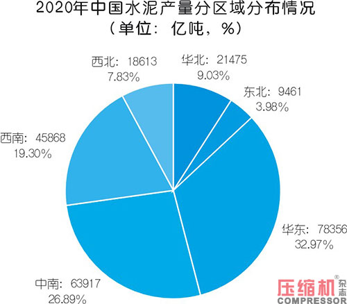2020年压缩机应用领域数据报告及行业趋势研判