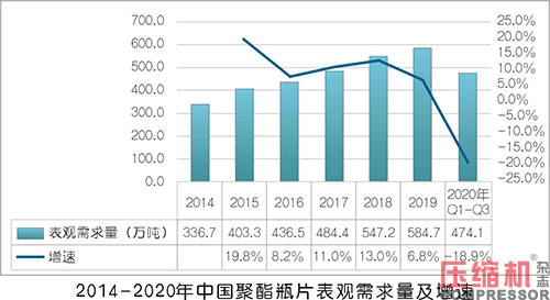 2020年压缩机应用领域数据报告及行业趋势研判