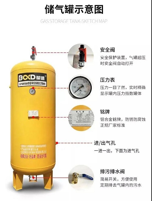 一秒变高手｜空压机商不会告诉你的事，如何配置储气罐！