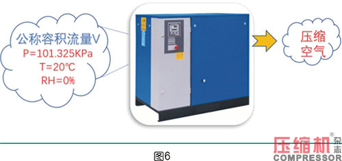 空压机容积流量影响因素分析