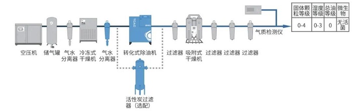 鲍斯净化第三代压缩空气除油产品TCAC系列即将上线