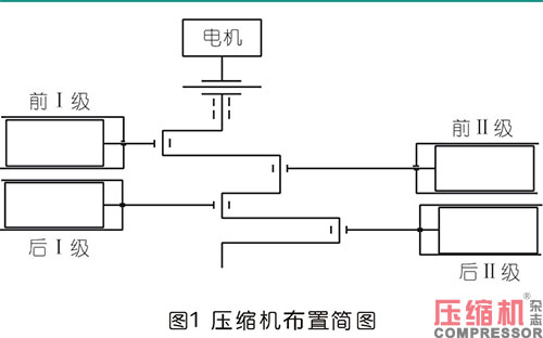 解析气压缩机连杆螺栓断裂故障分析