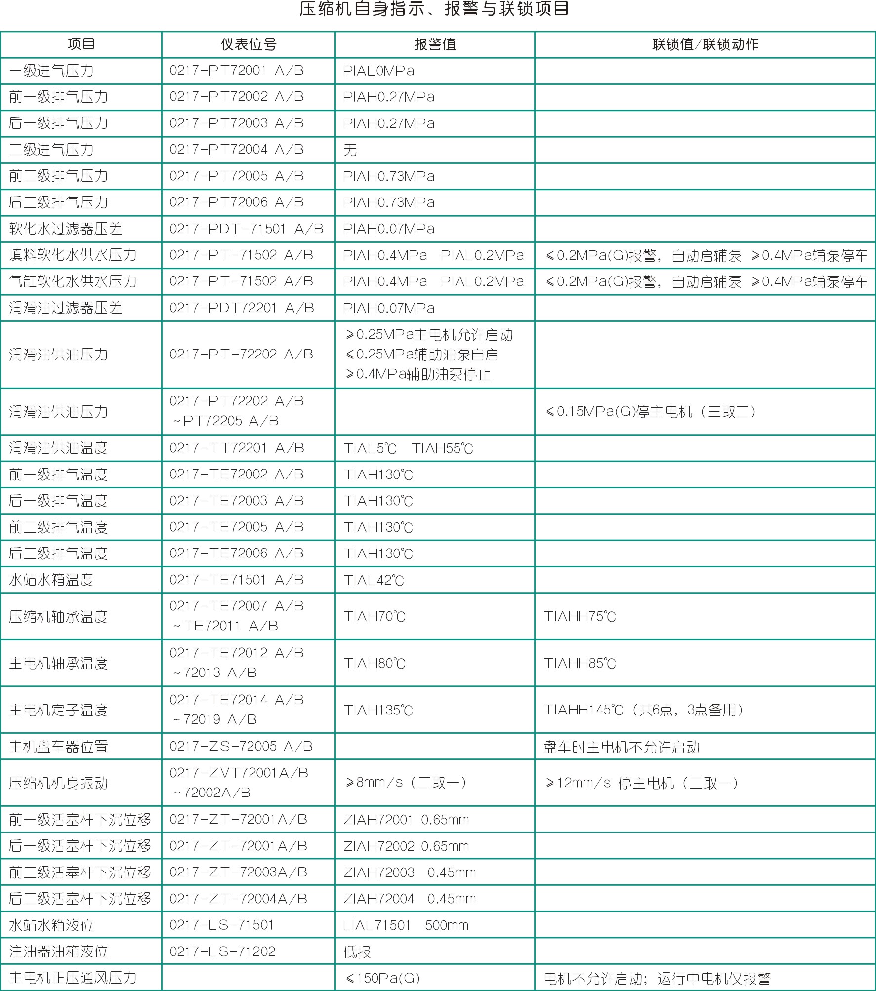 解析气压缩机连杆螺栓断裂故障分析