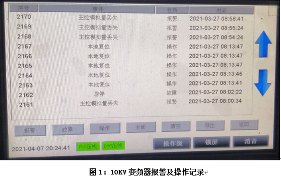 大牛地气田X号集气站压缩机急停故障分析与处理
