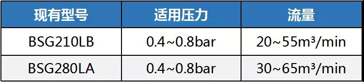 鲍斯BSG-L系列鼓风机新品上线!