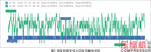 高效空压机房系统化实践与探索<上>