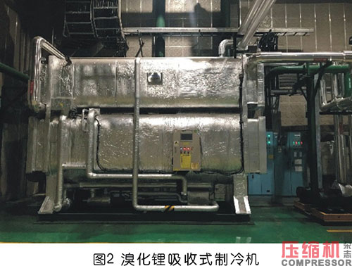 高效空压机房系统化实践与探索<上>