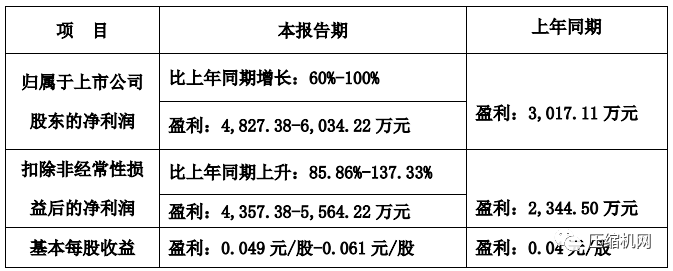 开山股份2021年一季度与2020年度财务数据出炉