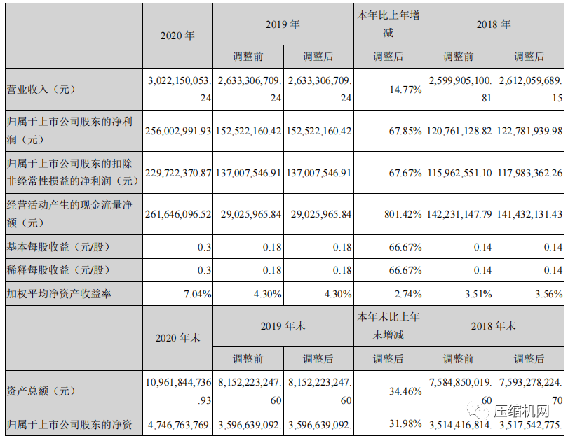 开山股份2021年一季度与2020年度财务数据出炉