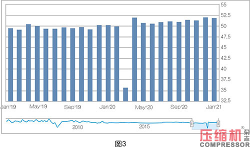 空压系统设备企业终端代理商体系解读<一>