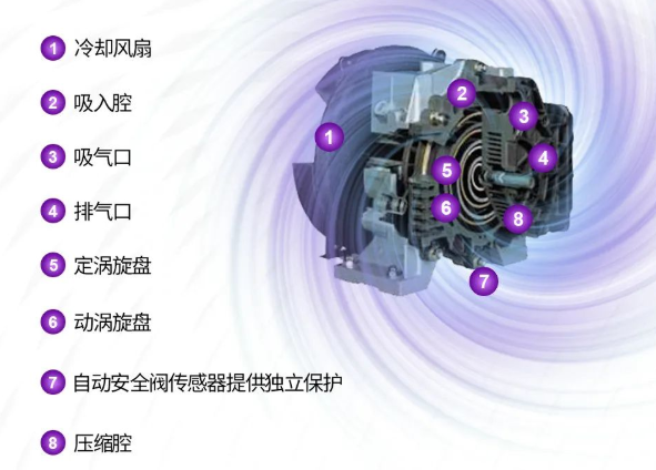 捷豹无油涡旋空压机结构 捷豹无油涡旋空压机结构