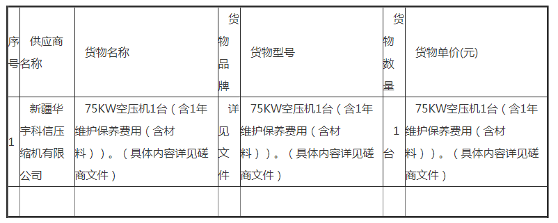 20230309820911.png 新疆蓝山屯河新材料有限公司空压机采购项目(二次)成交公告
